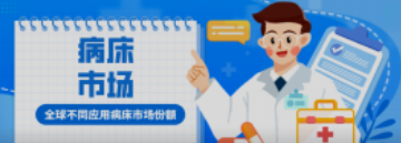 必看！全球不同应用病床市场份额！医院竟然不是占比最高？